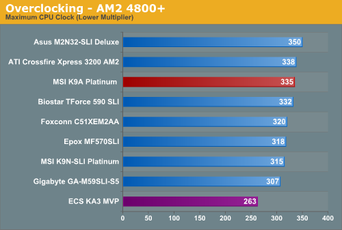 Overclocking - AM2 4800+